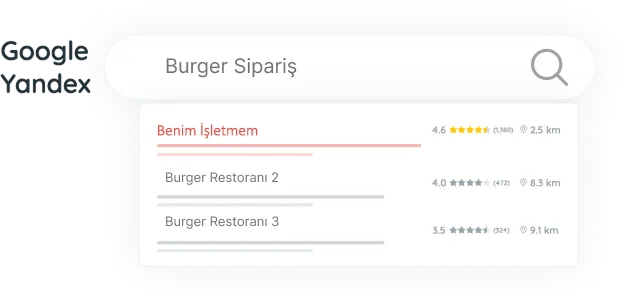 Suchergebnis-Beispiel: Ihr Betrieb in Google, Yandex und ähnlichen Suchen