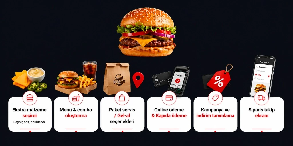 Platform komisyon karşılaştırması — Dijifis