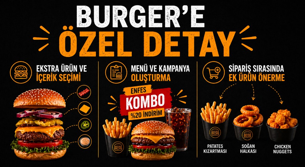 Infographic: extra toppings and choices, menu and campaign creation, suggested add-ons during checkout; burger, fries, and sides.