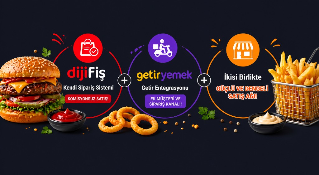 Infografik: Dijifis eigenes Bestellsystem und provisionsfreier Verkauf, Getir-Integration als zusätzlicher Kanal und beides zusammen als ausgewogenes Vertriebsmodell