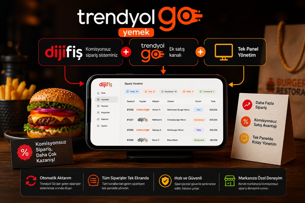 Trendyol Go Food, Dijifis provisionsfreies Bestellen und Panel-Management: Werbebild mit Tablet und zusammengeführter Bestellliste