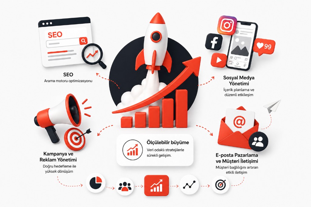Infographic titled measurable growth: SEO, social media, campaign and ad management, and email marketing around a data-driven growth hub with a rocket motif.